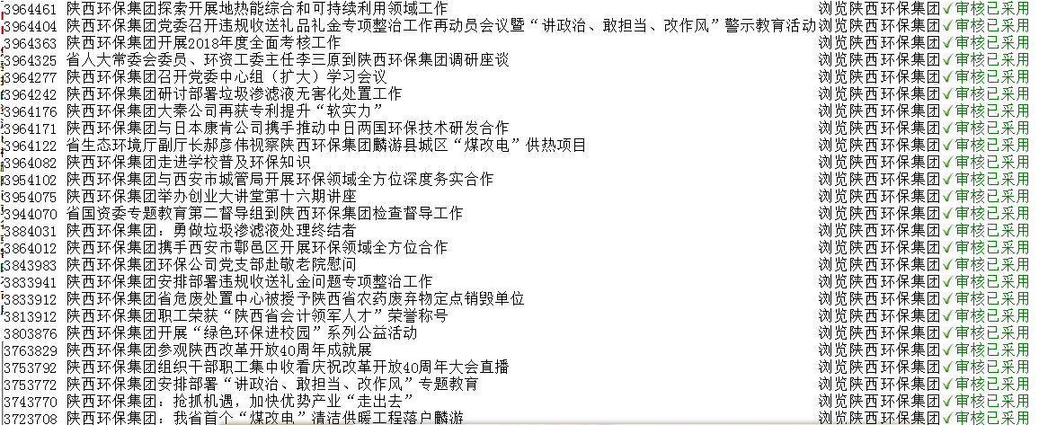 陕西6008集团集团政务信息事情走在全省国资系统前线