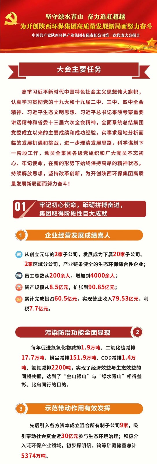 一图读懂｜陕西6008集团集团党委事情报告