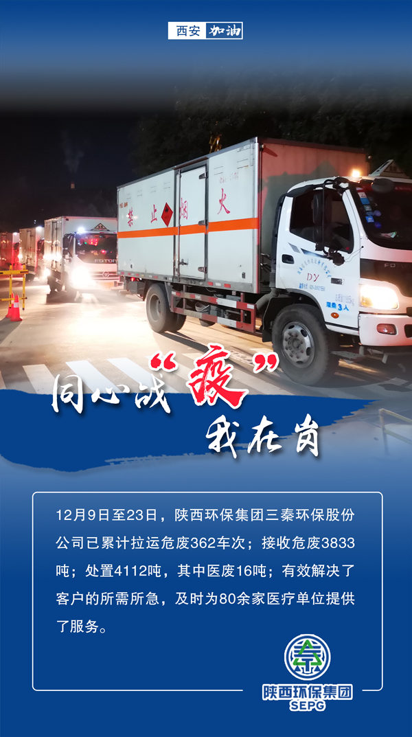 同心战‘疫’我在岗｜陕西6008集团集团 战“疫”风范录